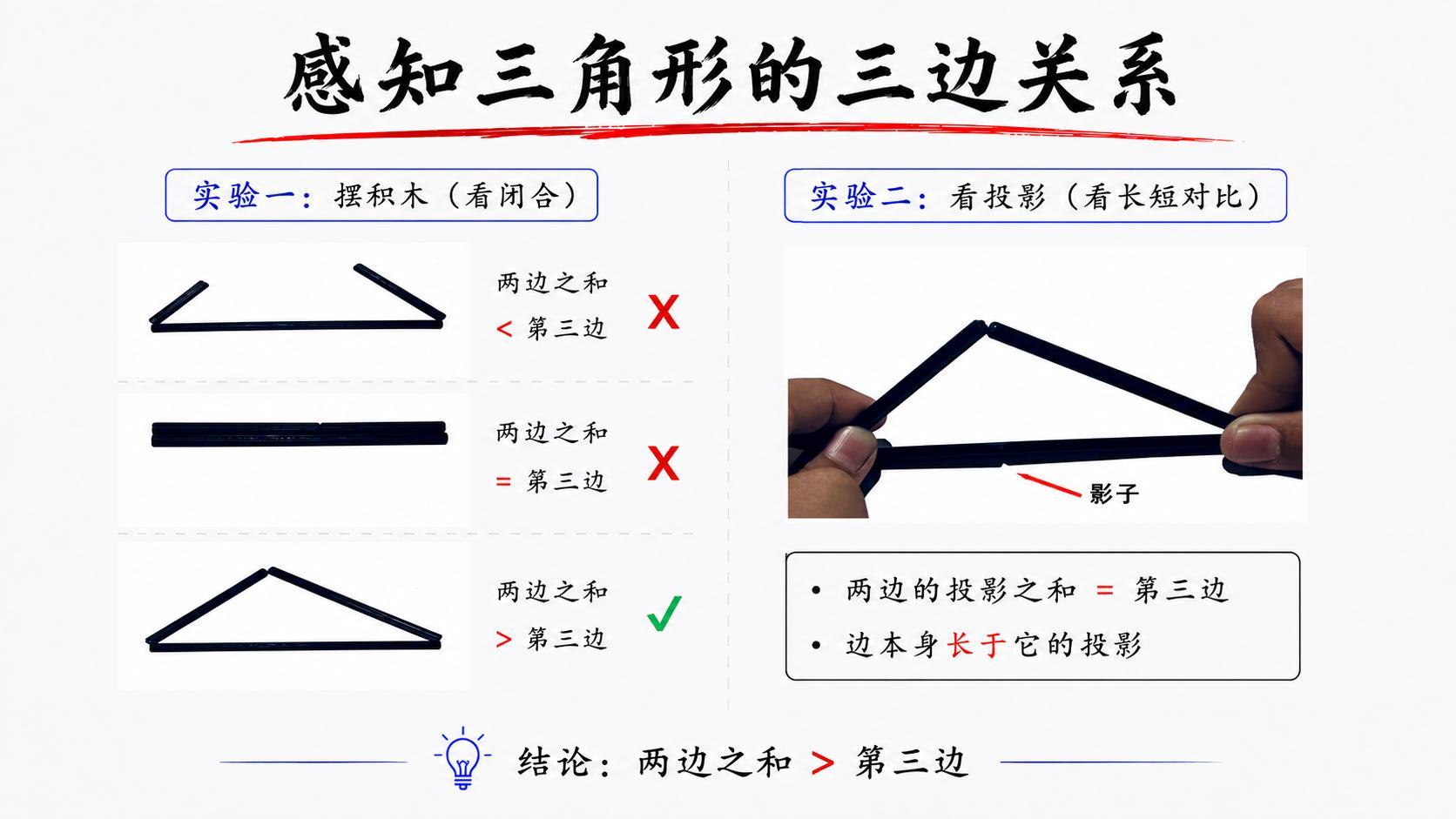 感知三角形的三边关系：摆积木和看投影实验